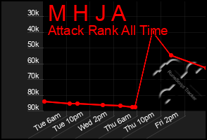 Total Graph of M H J A