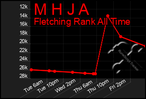 Total Graph of M H J A