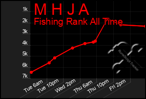 Total Graph of M H J A