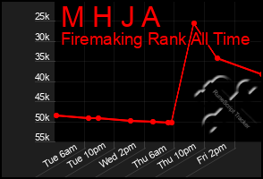 Total Graph of M H J A