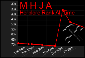 Total Graph of M H J A