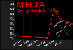 Total Graph of M H J A