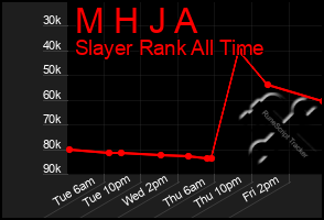 Total Graph of M H J A