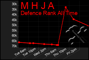 Total Graph of M H J A