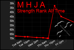 Total Graph of M H J A