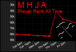 Total Graph of M H J A