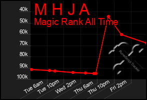 Total Graph of M H J A