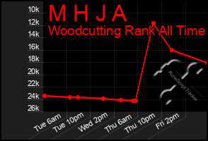 Total Graph of M H J A