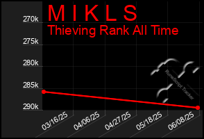 Total Graph of M I K L S