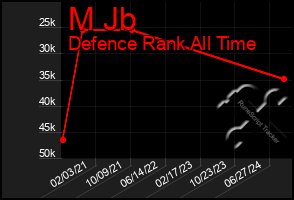 Total Graph of M Jb