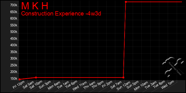 Last 31 Days Graph of M K H