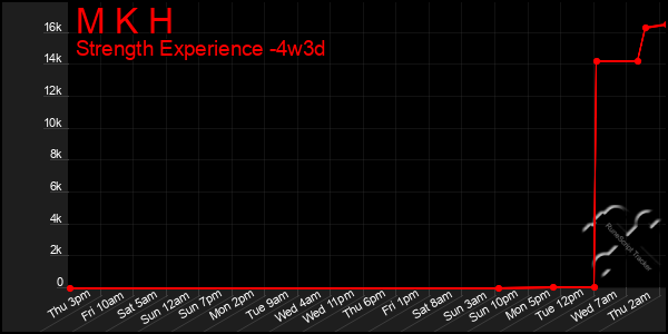 Last 31 Days Graph of M K H