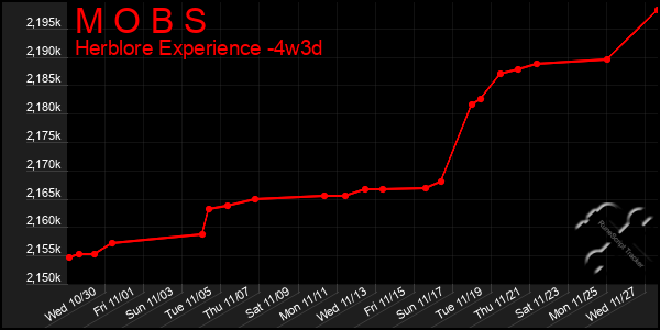 Last 31 Days Graph of M O B S