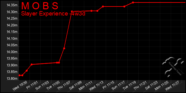 Last 31 Days Graph of M O B S