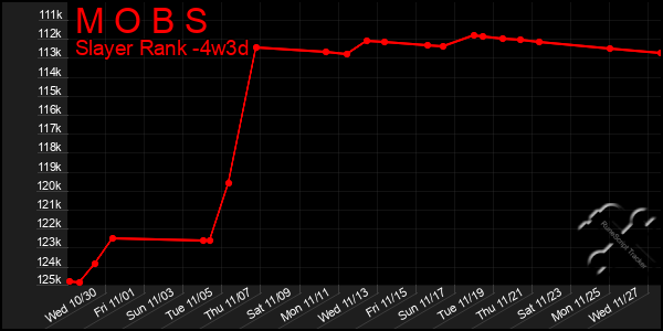 Last 31 Days Graph of M O B S