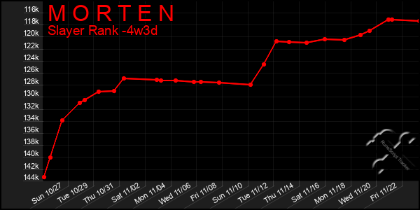 Last 31 Days Graph of M O R T E N