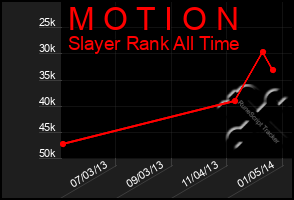 Total Graph of M O T I O N