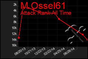 Total Graph of M Ossel61