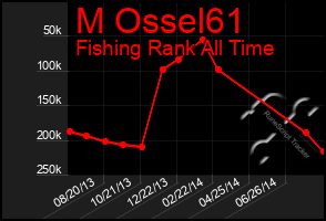 Total Graph of M Ossel61