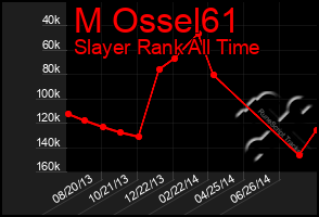 Total Graph of M Ossel61