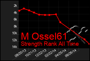 Total Graph of M Ossel61