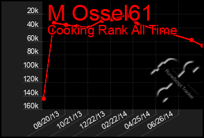 Total Graph of M Ossel61