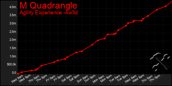 Last 31 Days Graph of M Quadrangle