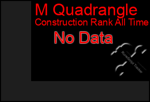 Total Graph of M Quadrangle