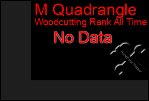 Total Graph of M Quadrangle