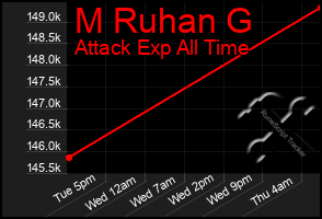 Total Graph of M Ruhan G