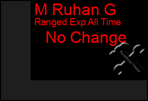 Total Graph of M Ruhan G