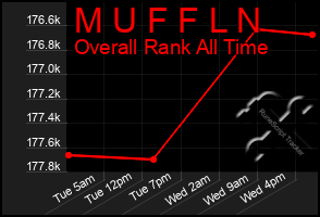 Total Graph of M U F F L N