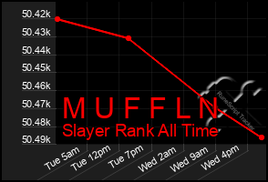 Total Graph of M U F F L N