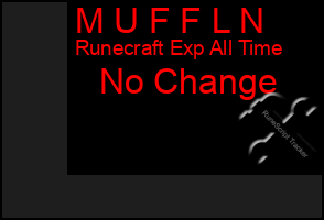 Total Graph of M U F F L N