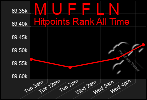 Total Graph of M U F F L N