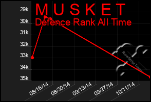 Total Graph of M U S K E T