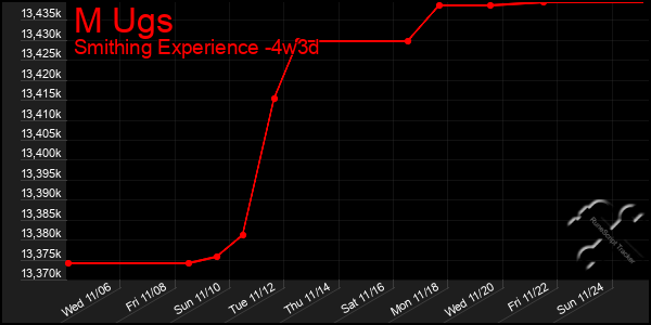 Last 31 Days Graph of M Ugs