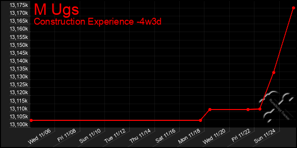 Last 31 Days Graph of M Ugs