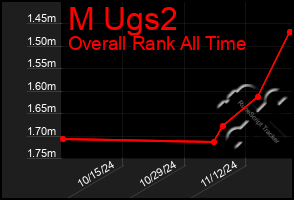 Total Graph of M Ugs2