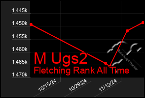 Total Graph of M Ugs2