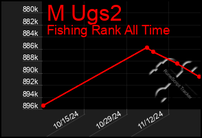 Total Graph of M Ugs2