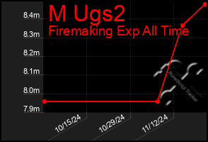 Total Graph of M Ugs2