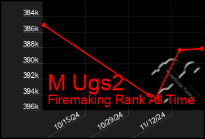 Total Graph of M Ugs2