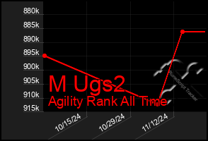 Total Graph of M Ugs2