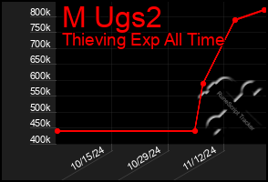 Total Graph of M Ugs2