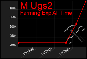 Total Graph of M Ugs2