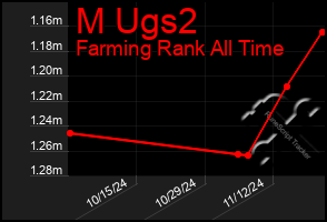 Total Graph of M Ugs2