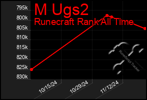 Total Graph of M Ugs2