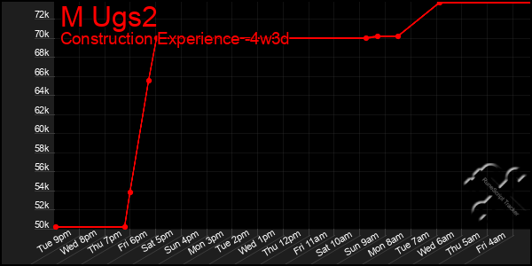 Last 31 Days Graph of M Ugs2