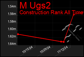 Total Graph of M Ugs2